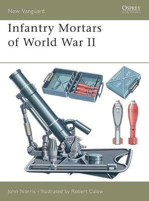 Picture of Mortars of World War II